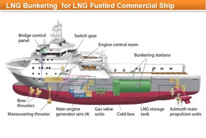 Ship Bunkering 3