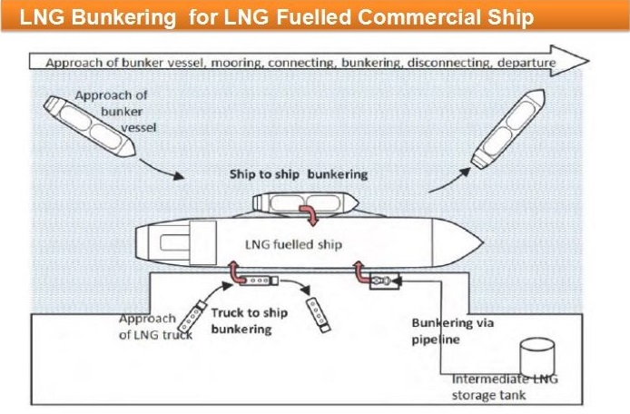ship bunkering -1
