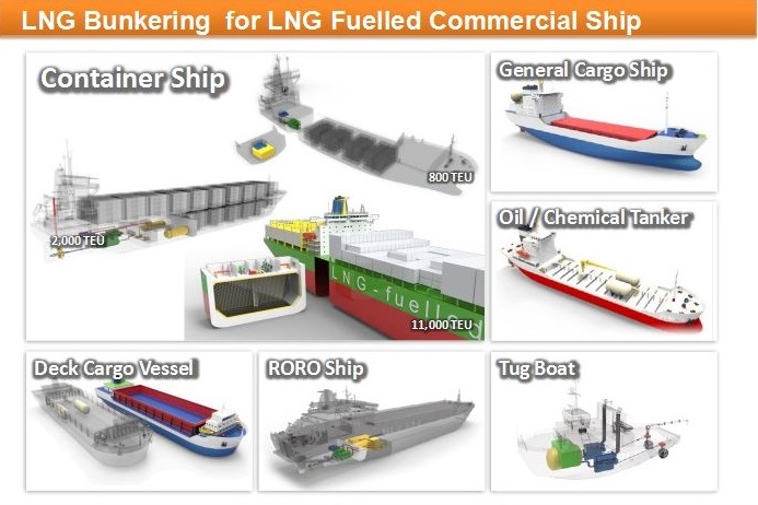 ship bunkering - 2